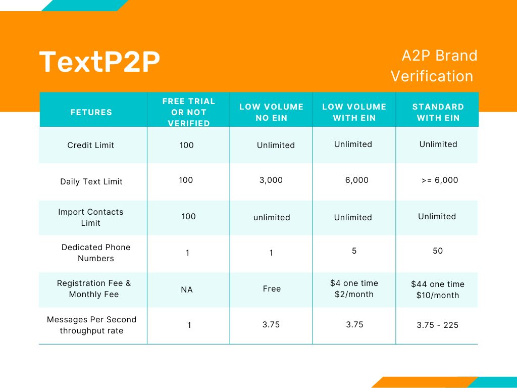 TextP2P_Brand_Verification_Chart.png